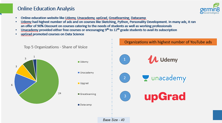 The Surge of YouTube Ads amidst COVID-19
