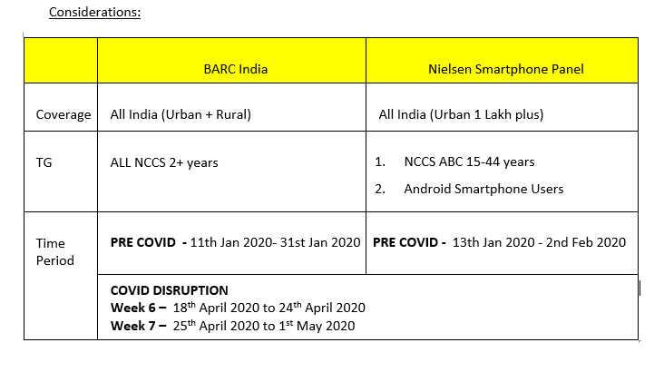 News & Movies continue to drive the growth for TV 4 News & Movies continue to drive the growth for TV