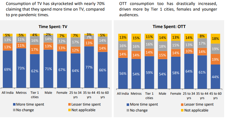 COVID-19: The Impact on Indian Consumer Sentiments
