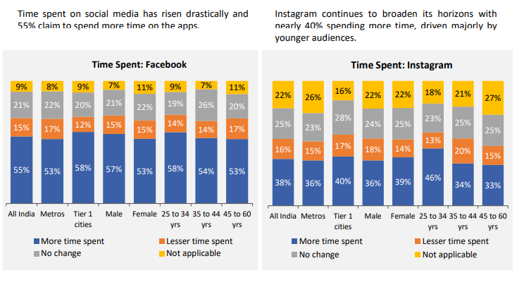 COVID-19: The Impact on Indian Consumer Sentiments