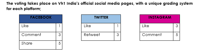 Get ready for the only competition that matters this summer – Vh1 Summer League 2020