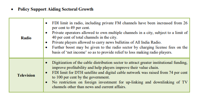 Declining Ad revenues crippling the growth of Media & Entertainment Industry in the Covid