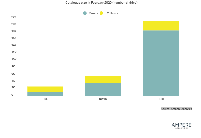 COVID-19‘s impact on AVoD services