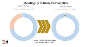 Radio is the new ‘Comfort Companion”