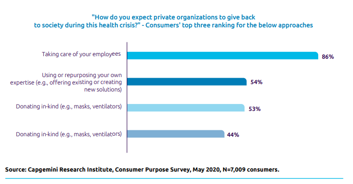 Key India findings: Why purpose-led organizations are winning consumers' hearts