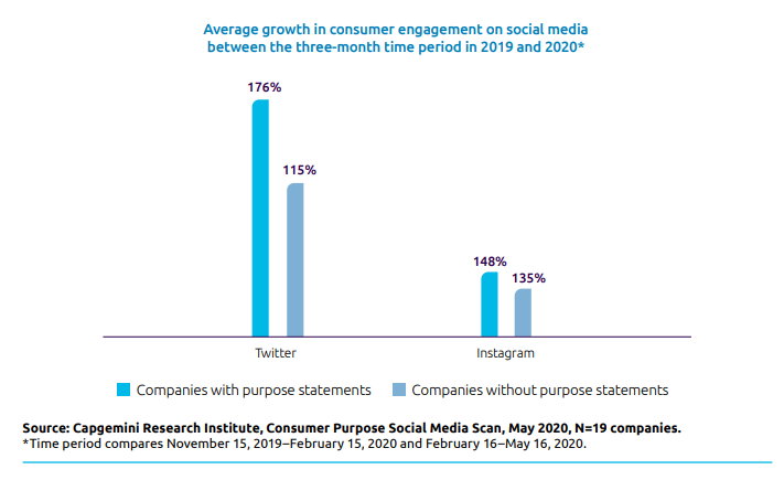 Key India findings: Why purpose-led organizations are winning consumers' hearts
