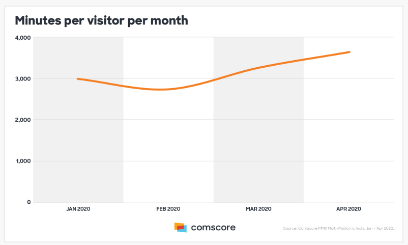 COVID-19 and the evolution of online consumer behaviour in India