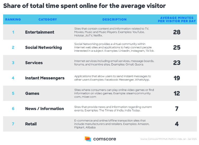 COVID-19 and the evolution of online consumer behaviour in India