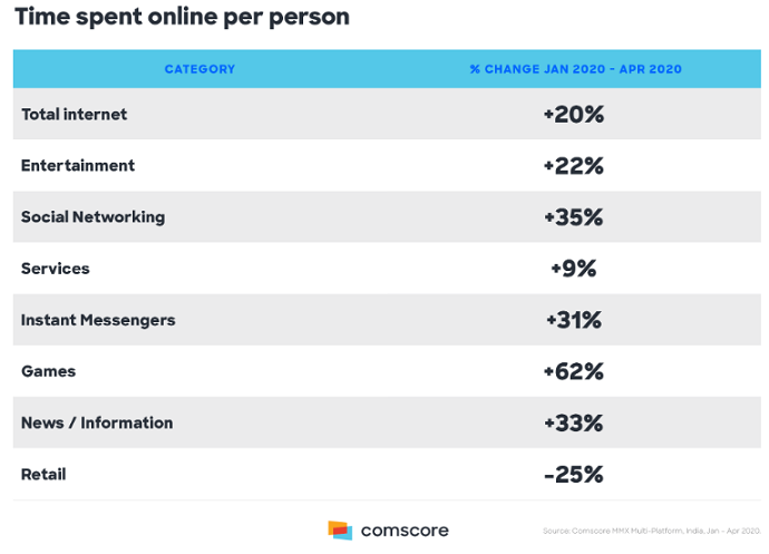 COVID-19 and the evolution of online consumer behaviour in India