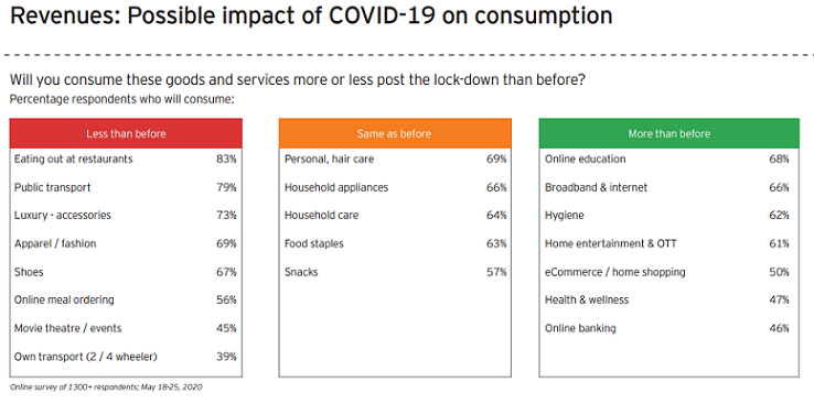 Impact of Covid-19 on the M&E sector