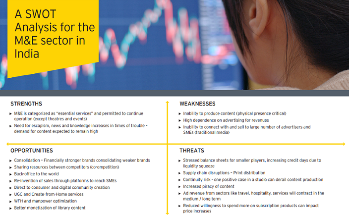 Impact of Covid-19 on the M&E sector
