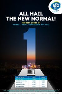 BIG FM rules the charts with highest cumes across four metros combined as per RAM ratings