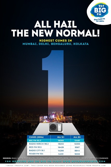 BIG FM rules the charts with highest cumes across four metros combined as per RAM ratings