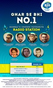 BIG FM Reigns Supreme in Mumbai