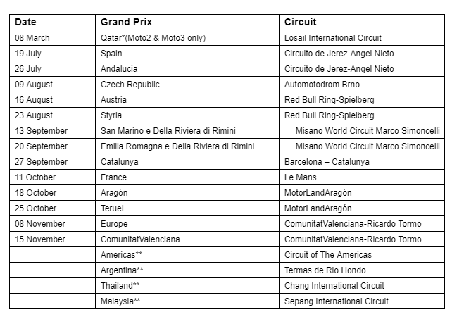Catch 2020 FIM MotoGP™ World Championship LIVE & exclusive on Eurosport 4 Catch 2020 FIM MotoGP™ World Championship LIVE & exclusive on Eurosport