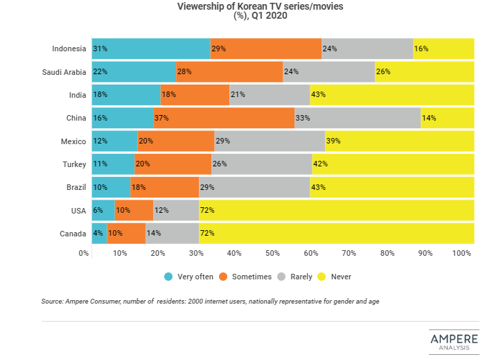Korean content: An SVoD opportunity?