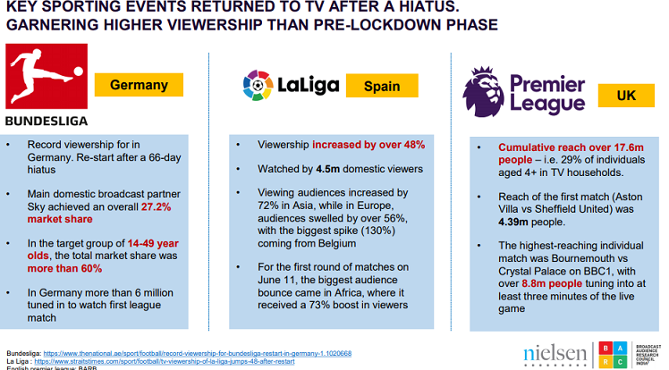 How are media habits changing as India enters unlock 2.0