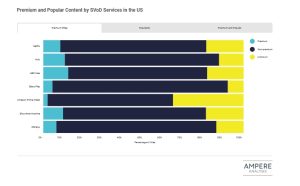 HBO Max bets on premium and popular content to expand its base