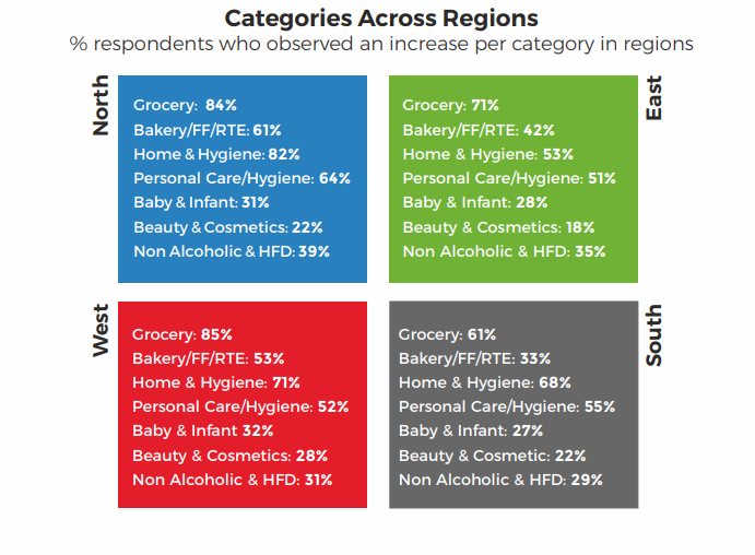 Winning During Disruption: A Perspective on Kirana Stores