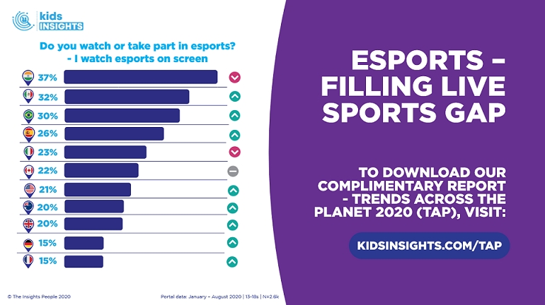 Trends Across The Planet: How The World Has Changed