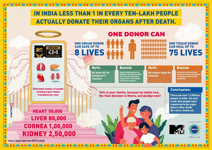 MTV India urges youth to give the gift of life through MTV ORGAN Daan in partnership with ORGAN India
