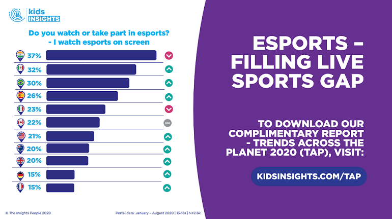 Trends Across The Planet: How The World Has Changed