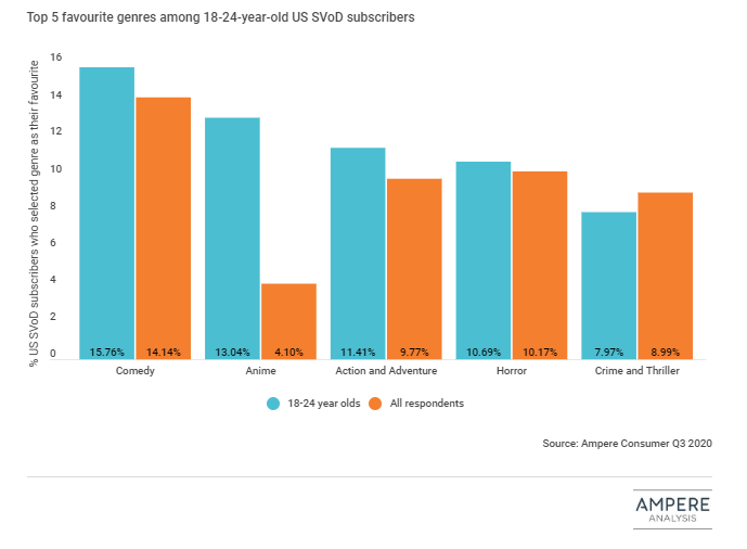 Sony eyes Crunchyroll in bid to overtake Netflix