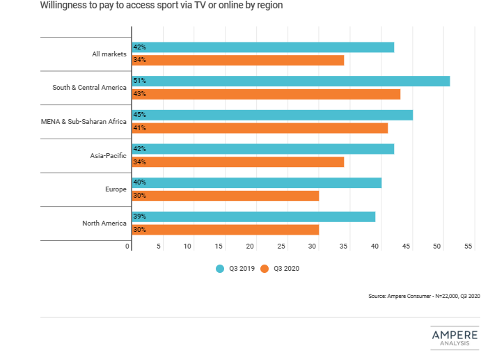 Is the appeal of premium sport waning? 4 Is the appeal of premium sport waning?