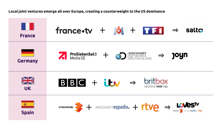 OTT Streaming Wars: Raise or Fold