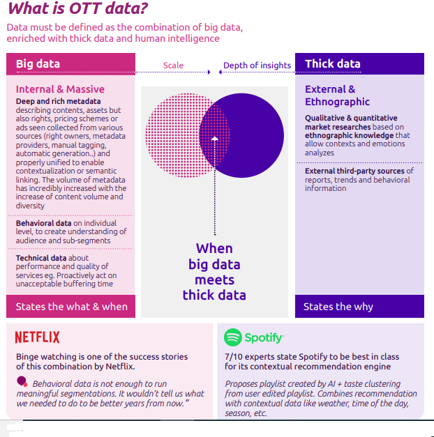 OTT Streaming Wars: Raise or Fold