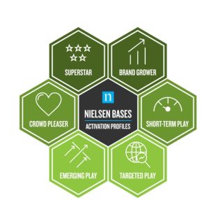 Healthy,Natural & Sustainable Product Innovations Appeal To Indian Consumers