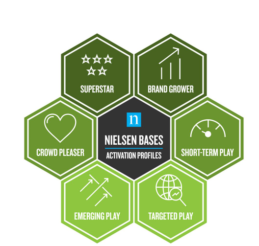 Healthy,Natural & Sustainable Product Innovations Appeal To Indian Consumers