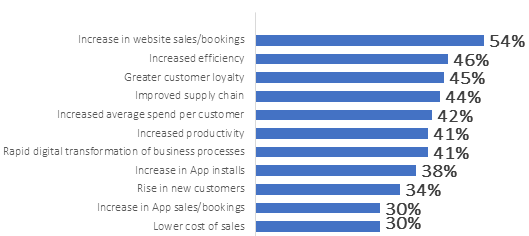 COVID-19 Impact on Marketing