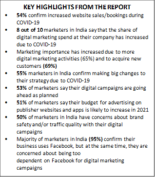 COVID-19 Impact on Marketing