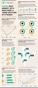 Women Beat Market, Get Wealthier: A First-Of-Its-Kind Insight Into How Indian Women Are Investing