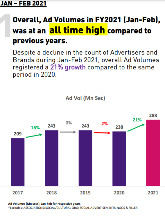 A ‘Swell’ Time for TV Advertising