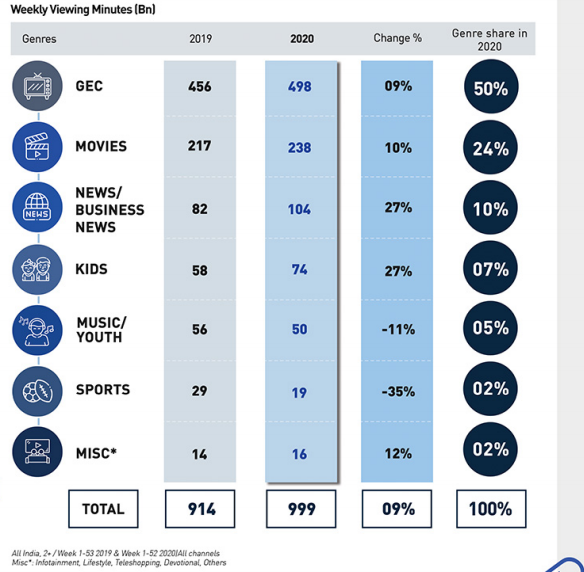 The Year After Two Thousand & Nineteen