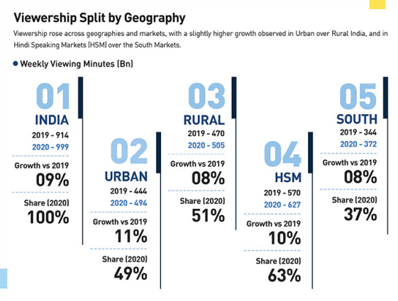 The Year After Two Thousand & Nineteen