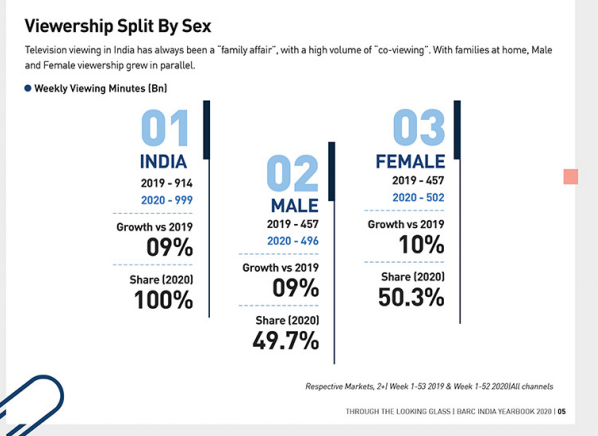 The Year After Two Thousand & Nineteen