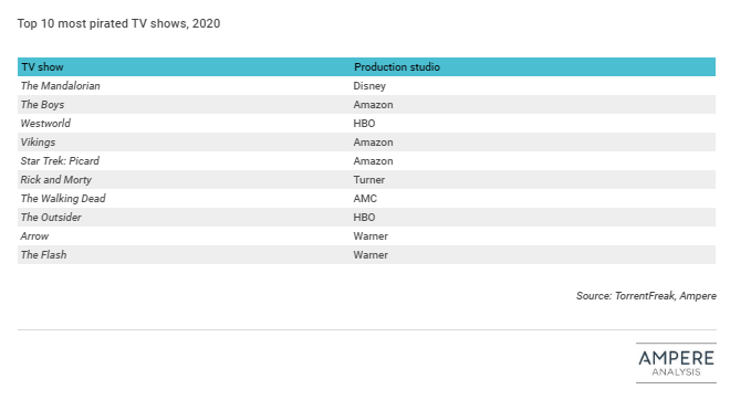 Content piracy during lockdown: SVoD availability is key 4 Content piracy during lockdown: SVoD availability is key