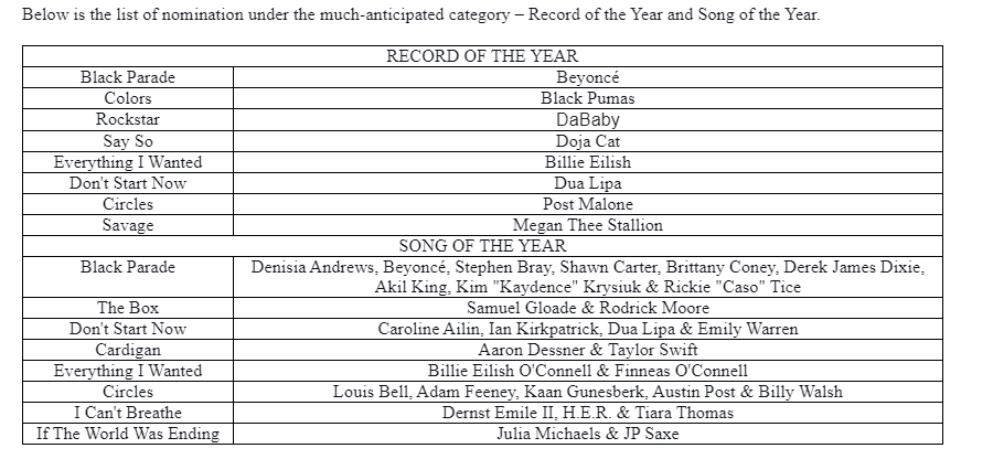 The 63rd GRAMMY Awards® to stream in India exclusively on SonyLIV 4 The 63rd GRAMMY Awards® to stream in India exclusively on SonyLIV
