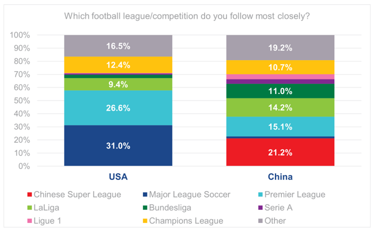 European Super League Launch is a €2.5bn Brand Value Own Goal