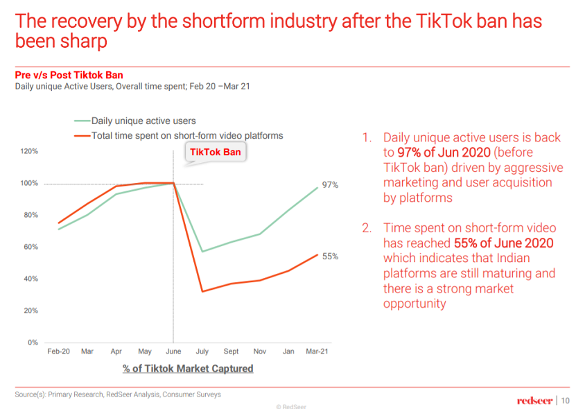 India TV- The Number 1 Choice