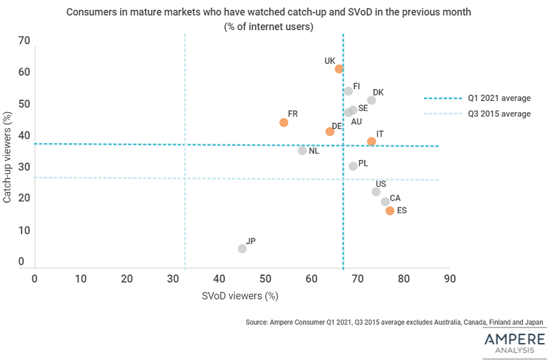 Competing with the SVoD giants: UK broadcasters find catch-up success 4 Competing with the SVoD giants: UK broadcasters find catch-up success