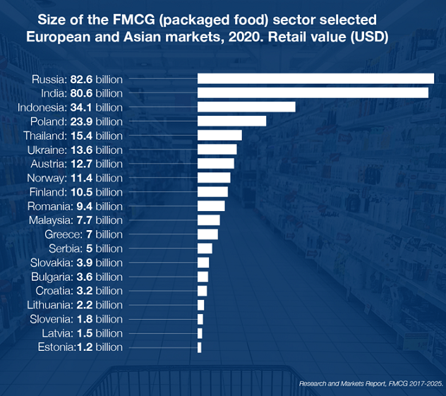 A new decade of opportunities for FMCG advertisers