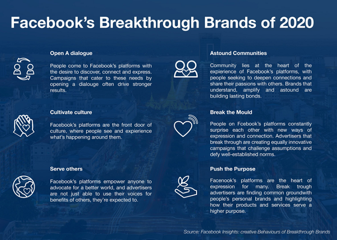 A new decade of opportunities for FMCG advertisers