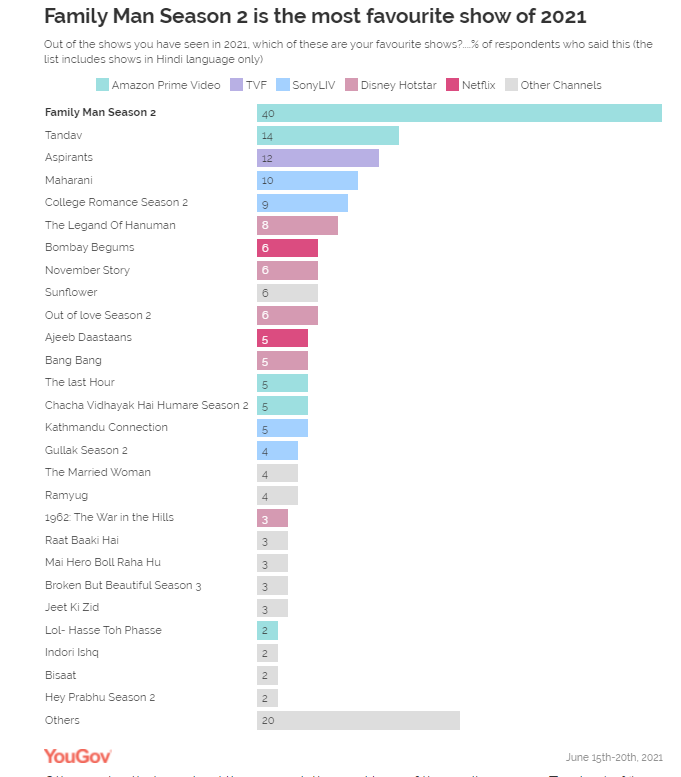 Delhi Crime Season 2 is the most awaited web series of 2021