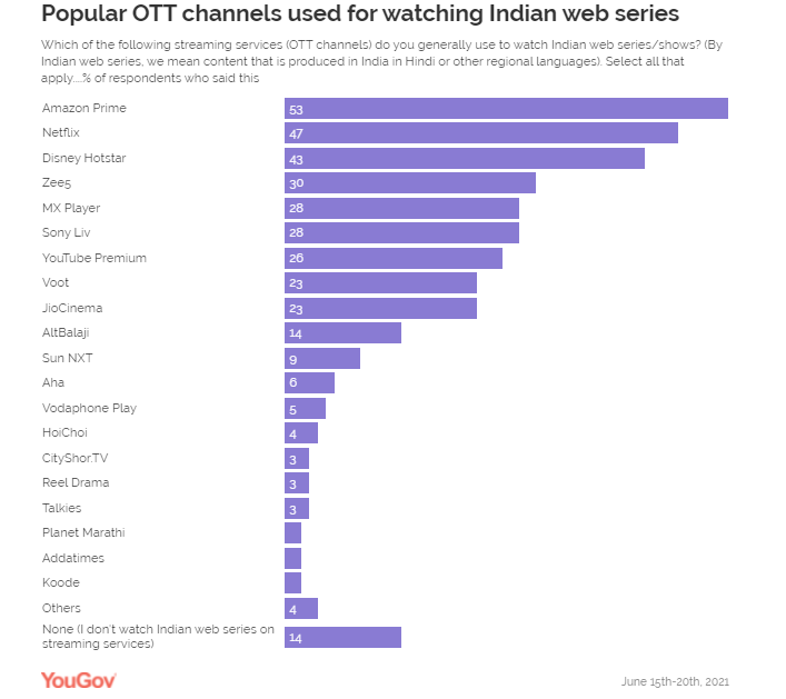 Delhi Crime Season 2 is the most awaited web series of 2021