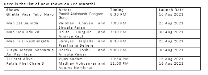 Zee Marathi completes 22 successful years, launches 7 new shows as a token of love for its beloved audience