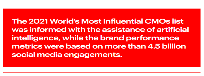 Forbes Ranks World’s Most Influential CMOs